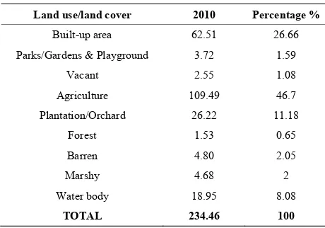 Table 3. Land use/land cover of 2010. 