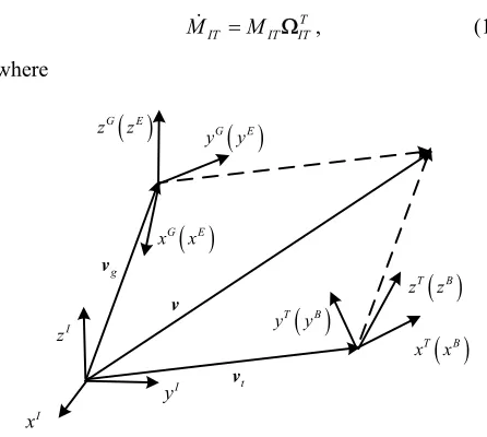 Figure 2P. The mechanism of the GA SDINS model is shown in 