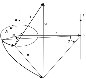 Figure 3the general rigid body motion, can be decomposed into 