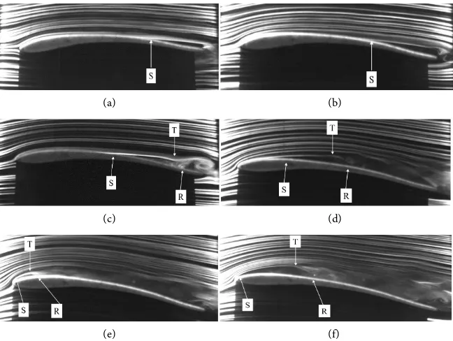 Figure 5. Reynolds number vs. L/Dmax. 