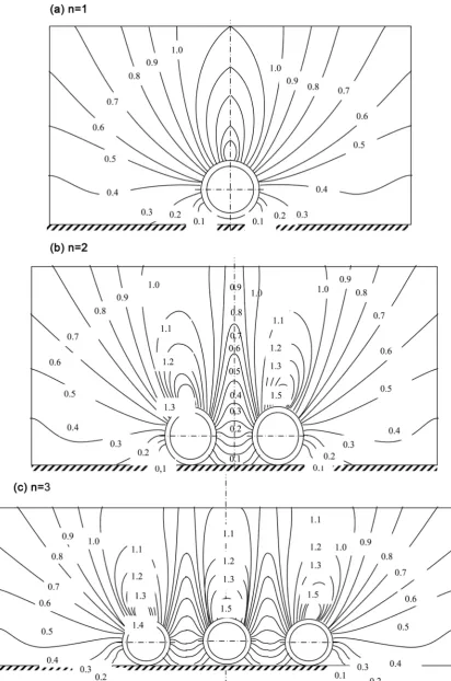 Figure 14. Diagrams of radial soil pressure σг on a single (a), gutter (b) and three-stranded pipe (D = 4 m, H = 8 m, υ = 0.3, d = 1 m, γ = 16.7 kH/m3)