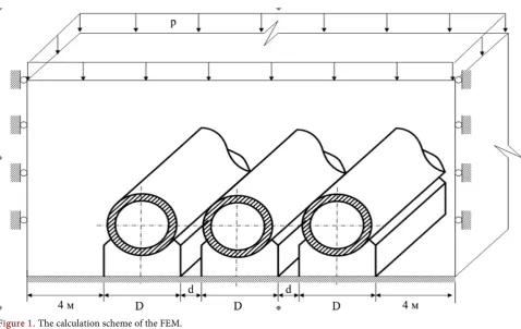 Figure 1. The calculation scheme of the FEM. 
