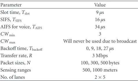 Table 2: Simulation parameters settings for CSMA and STDMA.