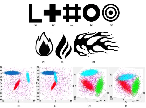 Figure 3. Test bank of 12 shapes: L (a), Plus-1 (b), Plus-2 (c), Concentric-1 (d), Concentric-2 (e), Flame-1 (f), Flame-2 (g), Flame-3 (h), Data2D-1 (i), Data2D-2 (j), Data3D-1 (k) and Data3D-2 (l)