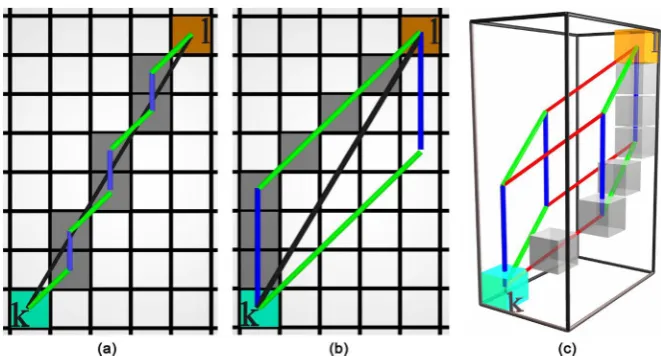 Figure 1. Illustrating various paths from the ktrue path, (b) the summed L1 minimal path and (c) the summed L1 maximal path