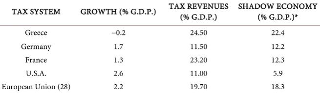 Table 1. Overview of tax systems. 