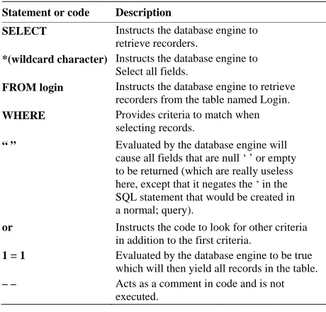 Figure 2. Some hacking methods comparison. 