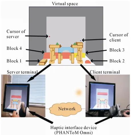 Figure 1. System configuration of remote haptic drawing in- struction.  