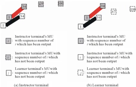 Figure 4(a)tion of the instructor terminal’s MU with the sequence  