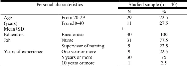 Table 1. Distribution of the studied nurses according to their sociodemographic data   