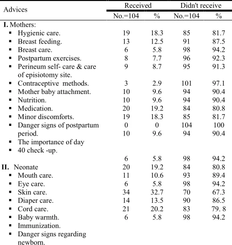 Fig. 2. Mothers' satisfaction with the quality of postpartum discharge teaching plan provided to them  