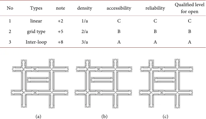 Table 1. Comparison and analysis of three typical types’ networks. 