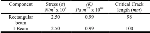 Table 9. Comparison between rectangular beam and i-beam 