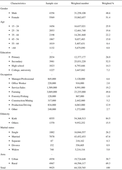 Table 1. Distribution of study subjects by selected socio-demographic characteristics—GATS Vietnam, 2010