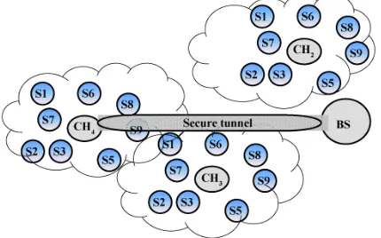 Figure 1. Secure tunnel over hierarchical network. 