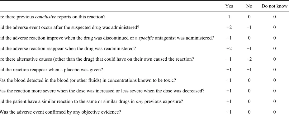 Table 2. The Naranjo adverse drug reaction probability scale. 