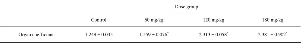 Table 1. Changes in organ coefficient in different dose groups. 