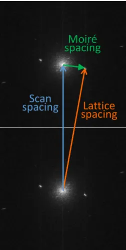 Figure 5. A FFT datum derived from the image shown in Figure 4(c) using the software sMoiré [14]