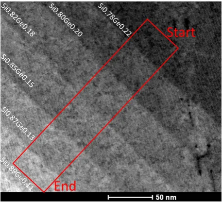 Figure 7. The results of the image analysis. The horizontal axis is a distance on the spe-cimen