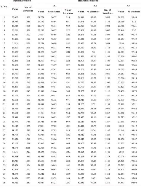 Table 1. Numerical analysis. 
