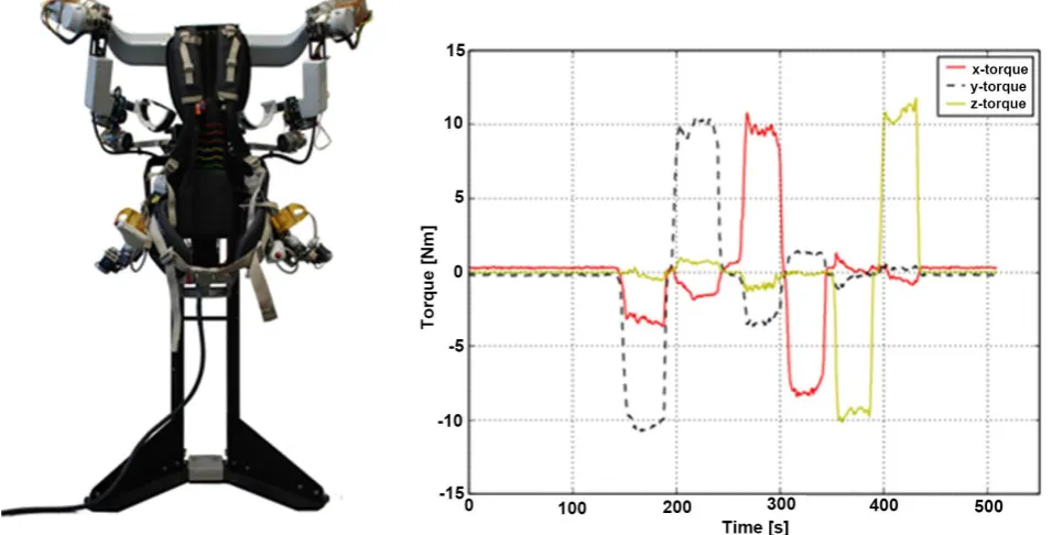 Figure 2. VR-based remote control of Robots. Left: The Multi-Projection Environment GUI with the exoskeleton ascontrol device; Right: The Robots: Sherpa TT and Coyote III in a Mars-Like Environment in Utah (USA)