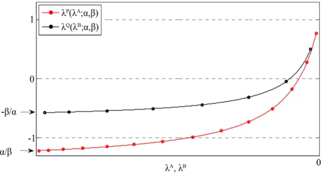 Figure 1. Eigenvalues 