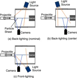 Figure 4. Arrangement of lighting and viewing area of camera (top view of test chamber)