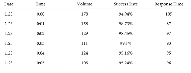 Table 1. Part of the transaction data. 