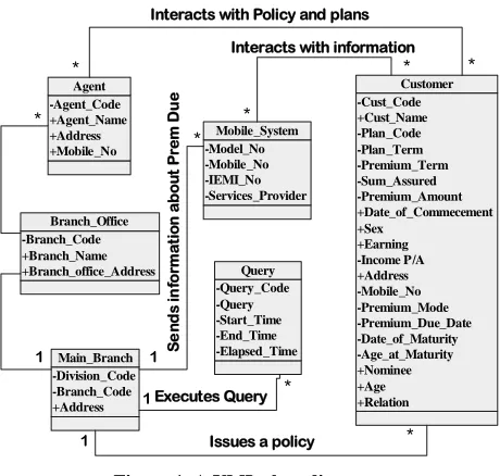 Figure 1. A UML class diagram.  