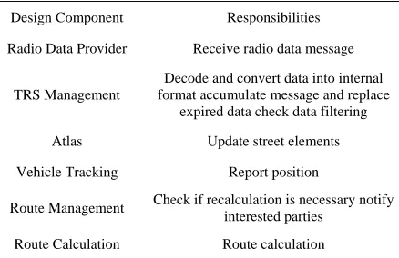 Table 2. Scenario mapping example (From [18]). 