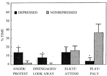 Figure 1. Mean percent time mothers and infants shared behavioral states 