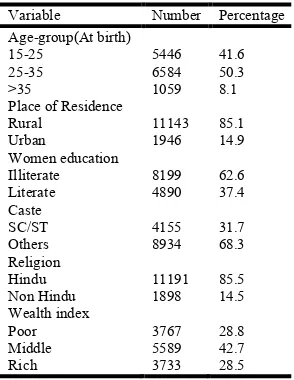 Table 2. Distribution of selected women in study according baseline characteristics