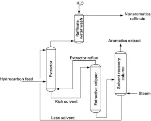 Figure 1Configuration of an ED process.