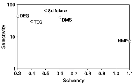 Figure 6Calculated versus actual concentration profile of the componenets in an ED tower