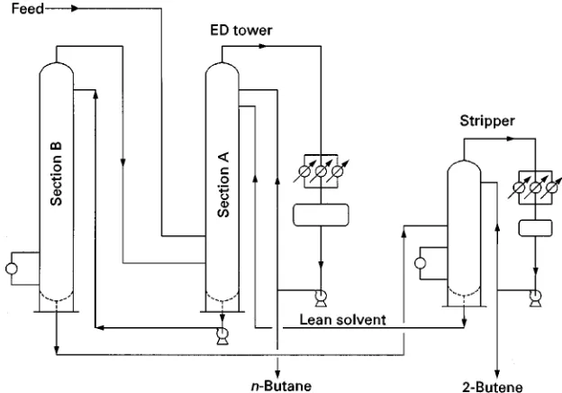 Table 7Average ED pilot plant feedstock