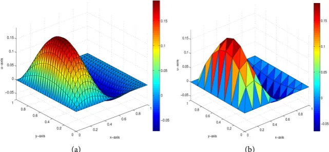 Figure 5. Error convergence rates using CFEM in Example 3,  u=y(1−y)(1−x)sin 2(πx). (L): L2  norm error