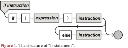 Figure 1. The structure of “if-statement”. 