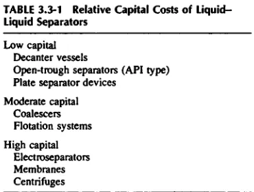 FIGURE 3.3-7 Immiscible liquid separator particle size range.
