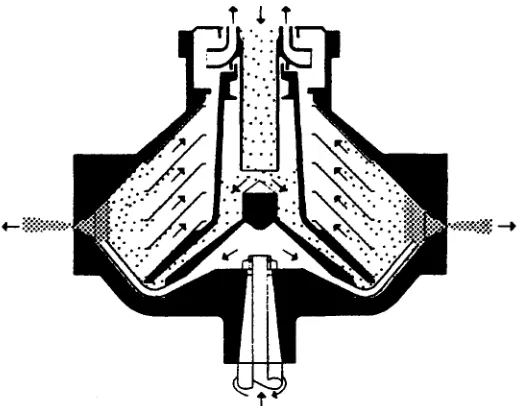 FIGURE 3.4-8 Nozzle solid-bowl centrifuge. The peripheral nozzles are for solids discharge