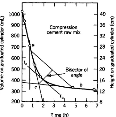 FIGURE 3.4-1 Clarifier/thickener configuration. Courtesy of Eimco Process Equipment Co.