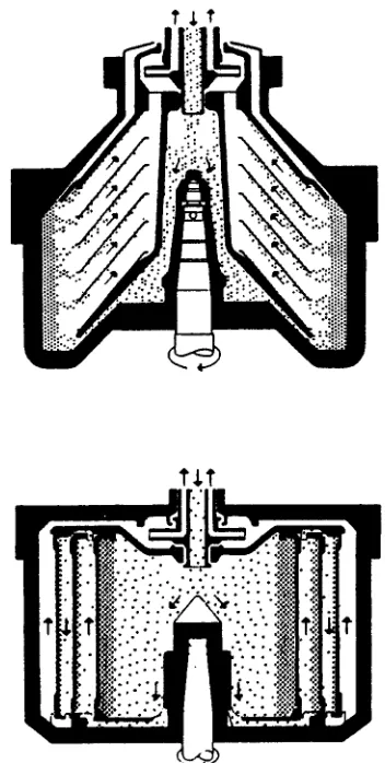 FIGURE 3.4-6 Solids-retaining solid-bowl centrifuges: (a) bowl with conical disks and (b) bowl withcylinder-insert solids retainers