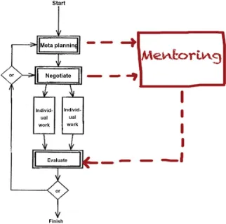 Figure 10. A model of design collaboration with mentoring. 