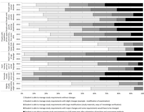 Figure 9. Shift opinion during the study, the theoretical part of the study. 
