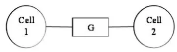 Fig. 1. Model representing connections between twoFig. 1. Model representing connections between twoFig