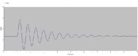 Figure 4.10. 110 kV Bus (5)voltage