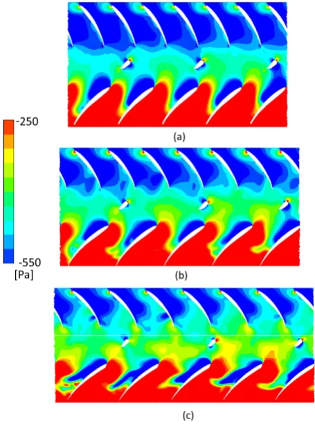 Figure 9. Velocity vectors at Qo. (a) r/rc = 0.74; (b) r/rc = 0.85; (c) r/rc = 0.96. 