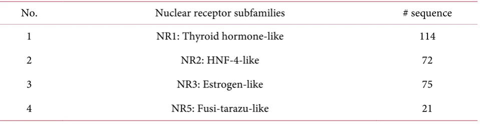 Table 2. Description of the datasetin Bhasin and Gajendra research. 