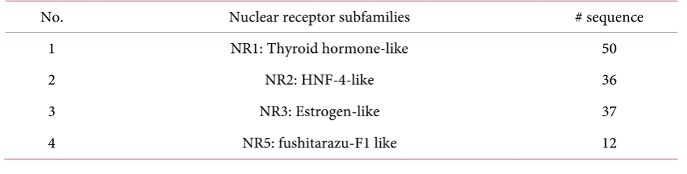 Table 3. Description of the datasetin Wang et al. research. 
