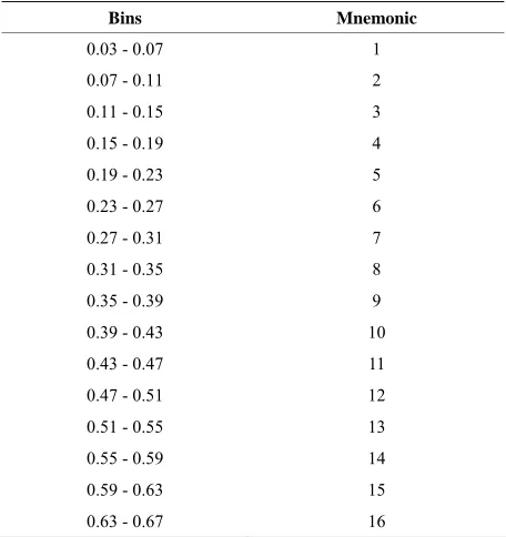 Table 2. Description of data sets—mnemonics used for Bins. 