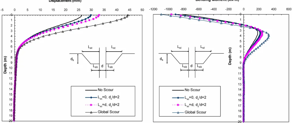 Figure 5 shows a comparison of displacement and bend- 